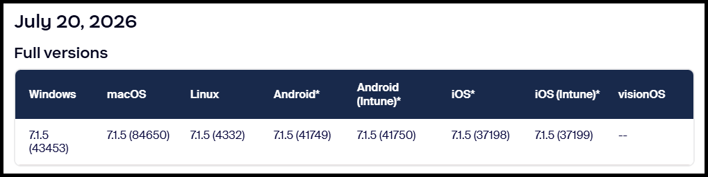 Zoom Release and Build numbers