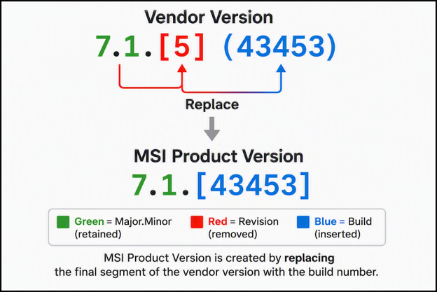 Zoom Workplace MSI Version Workflow
